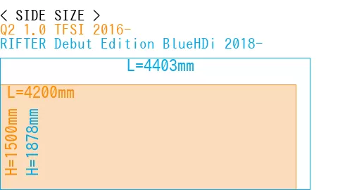 #Q2 1.0 TFSI 2016- + RIFTER Debut Edition BlueHDi 2018-